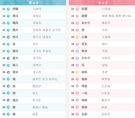 日本男性名字|【2024年最新】常見日文名介紹！受歡迎的男生和女生名字是？。